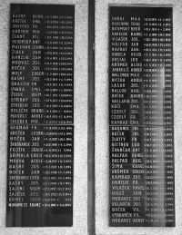 Names of the fallen in World War II on the memorial plaque in Kobeřice